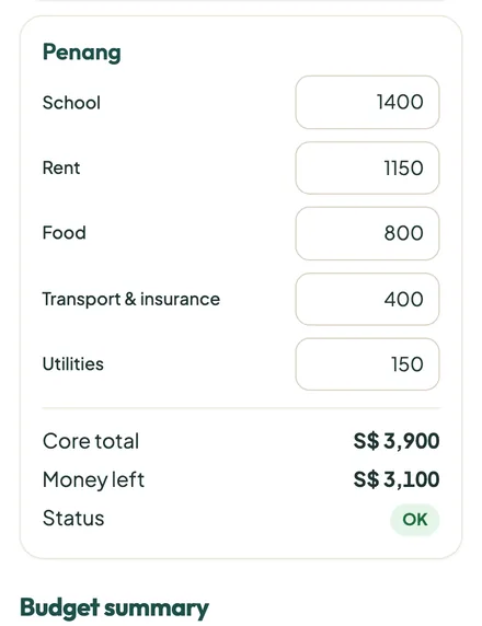 Budget check for one city: five monthly costs, the total, money left and an OK status