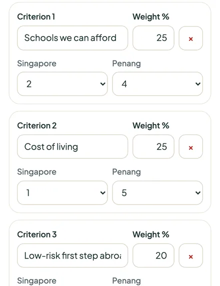 The scorecard's list of what matters, with a weight and a 1 to 5 score for each city