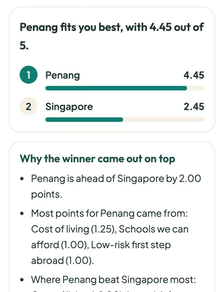 Scorecard results: a ranking of the cities and the reasons the winner came first